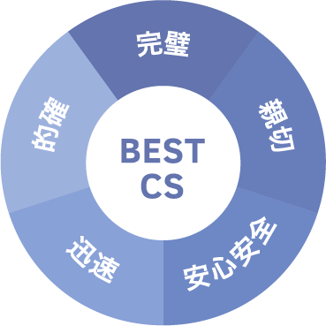 BEST CS